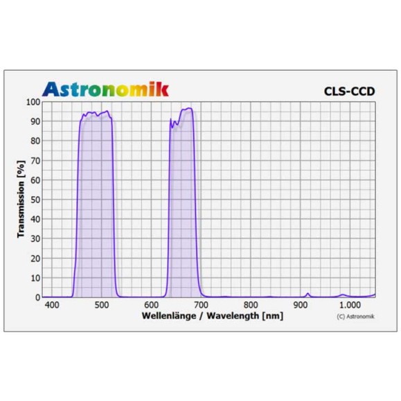 Astronomik CLS CCD clip-on filter for NIKON Z XL