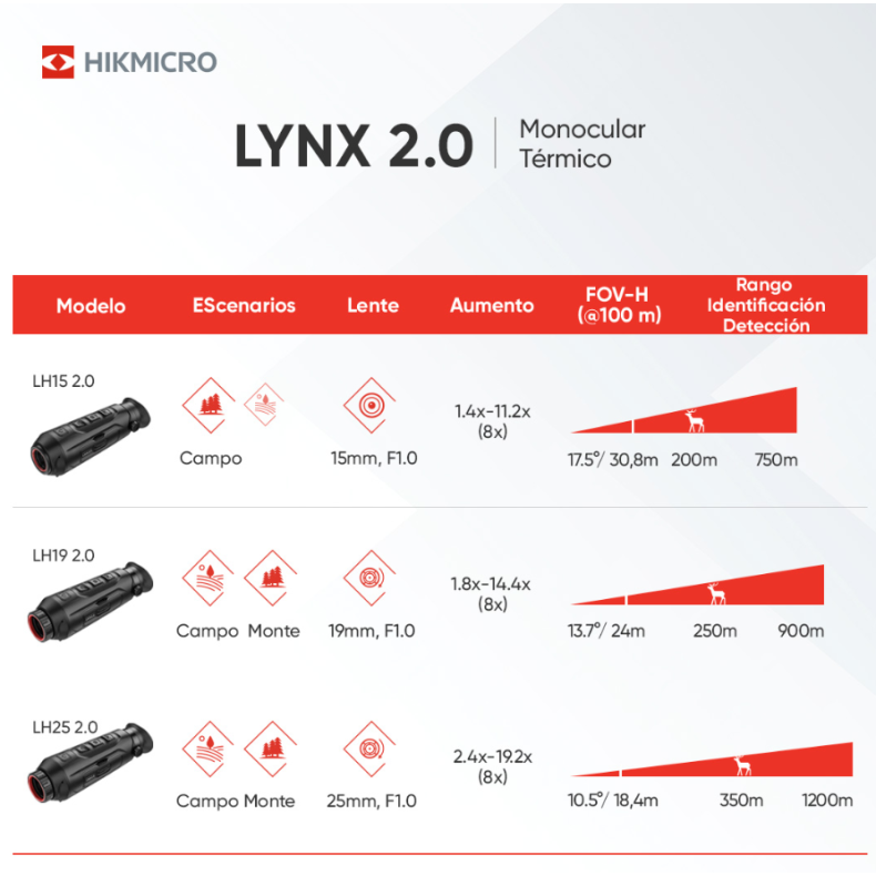 LYNX Pro LH15 2.0 HIKMICRO Thermal...