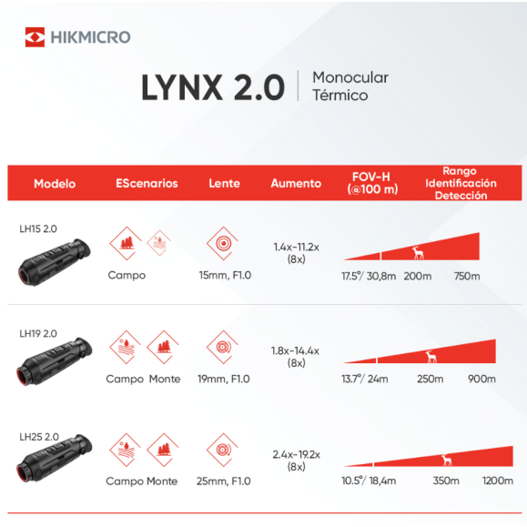 LYNX Pro LH15 2.0 HIKMICRO Thermal Monocular LYNX Pro LH15 2.0