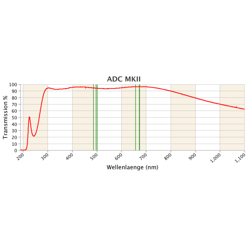 Atmospheric dispersion corrector...