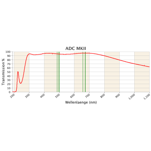 Atmospheric dispersion corrector Pierro-Astro ADC Mk III