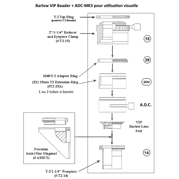 Atmospheric dispersion corrector Pierro-Astro ADC Mk III