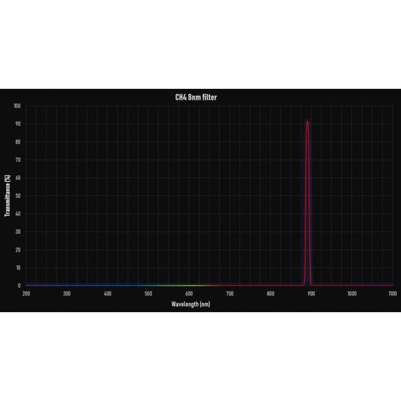 Filter CH4 8nm 1"25 E-Series Player one