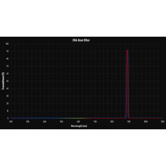 Filter CH4 8nm 1"25 E-Series Player one