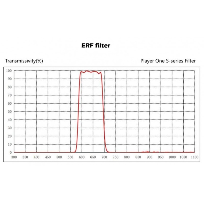 ERF S-Series 1.25 ″ ERF filter for... ERF S-Series 1.25 ″ ERF filter for...