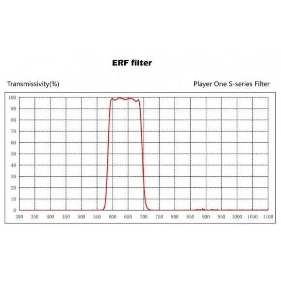 ERF S-Series 1.25 ″ ERF filter for Quark Chromosphere Player One