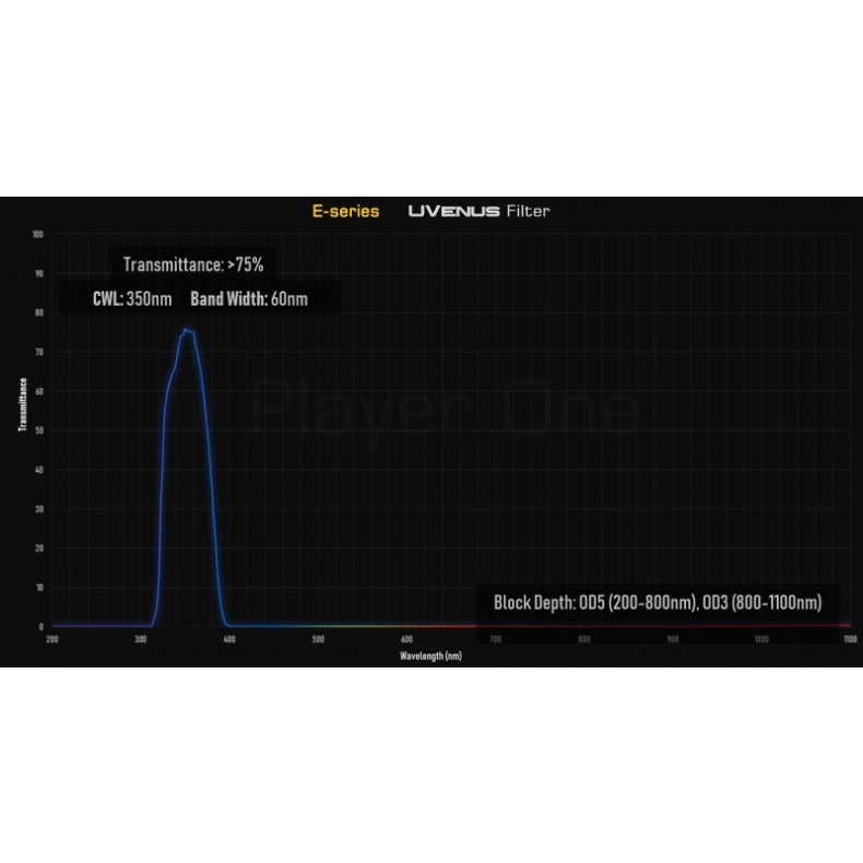 UVenus 1.25″ UV-PASS Filter E Player... UVenus 1.25″ UV-PASS Filter E Player...