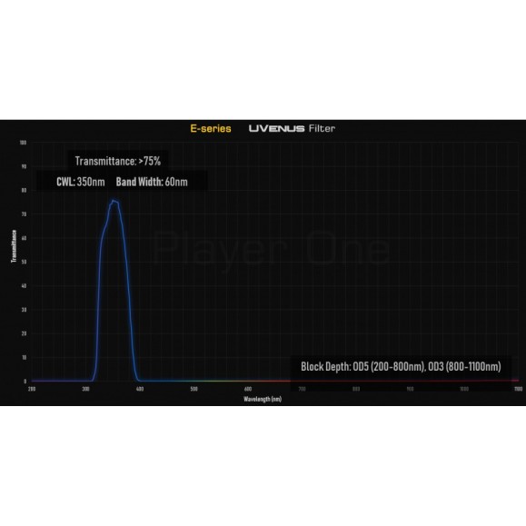UVenus 1.25″ UV-PASS Filter E Player One Series