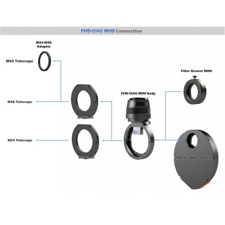 Player One OAG-Mini Off-Axis Radial... Player One OAG-Mini Off-Axis Radial...