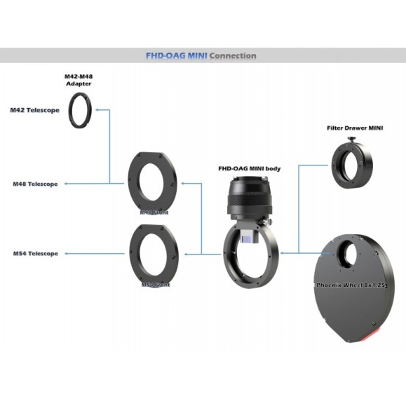 Player One OAG-Mini Off-Axis Radial Guide