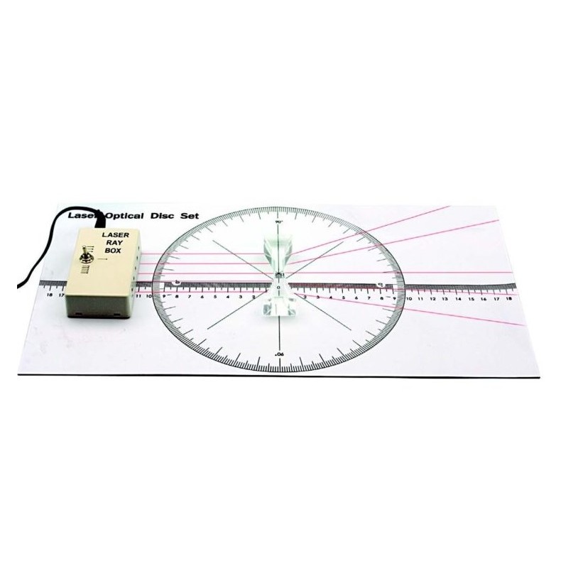 Geometrical optics with penta lasers... Geometrical optics with penta lasers...