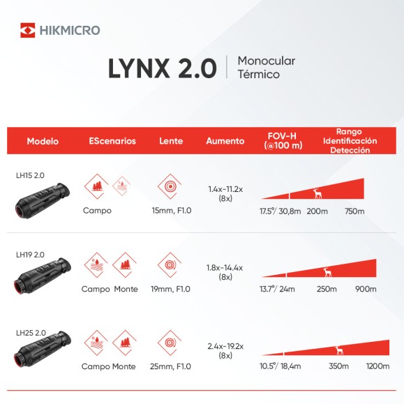 LYNX Pro LH19 2.0 HIKMICRO Thermal Monocular LYNX Pro LH19 2.0