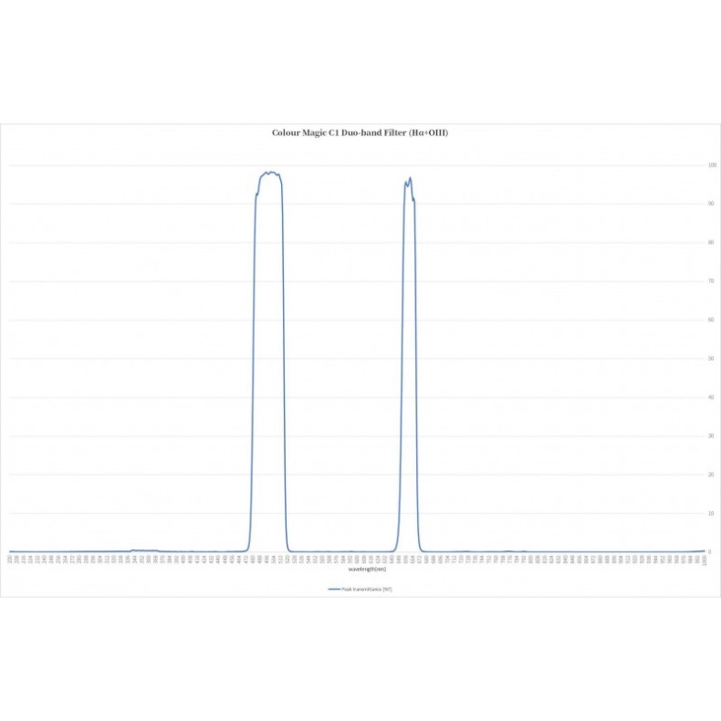 ASKAR Colour Magic Duo-band C1 Filter... ASKAR Colour Magic Duo-band C1 Filter...