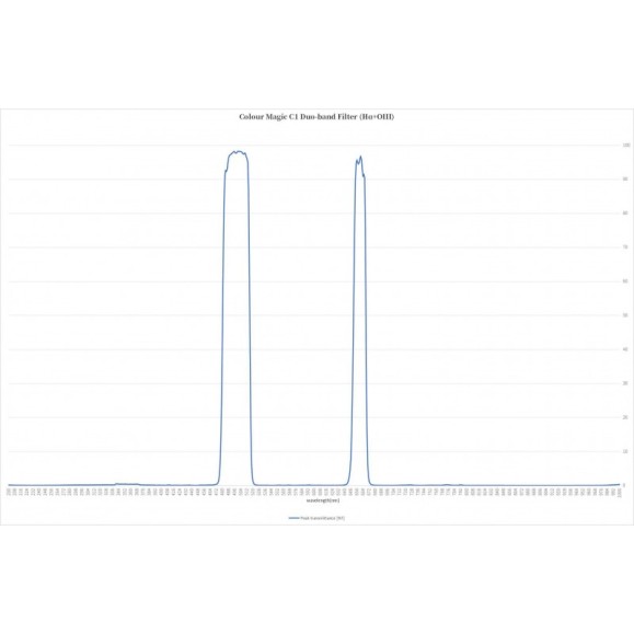 ASKAR Colour Magic Duo-band C1 Filter in 2" (Ha-OIII/15nm-35nm)