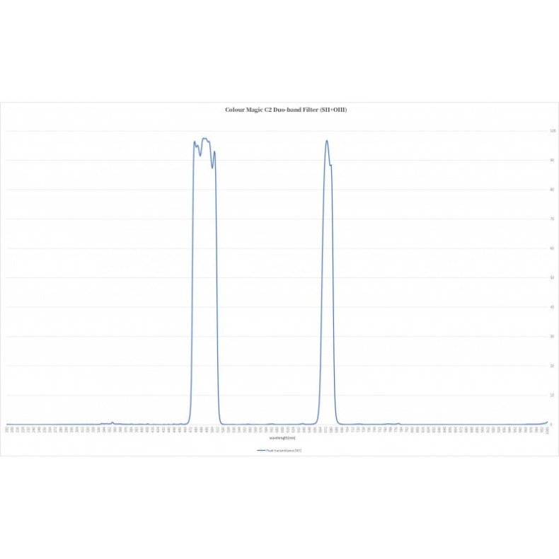 ASKAR Colour Magic Duo-band C2 Filter...