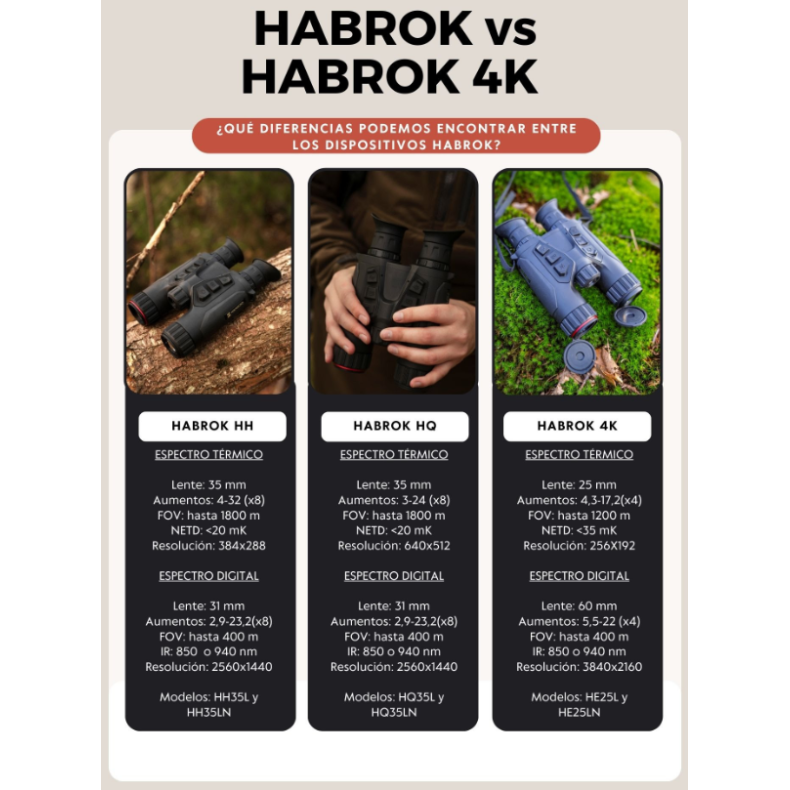 Hikmicro HABROK 4K HE25LN Hikmicro...