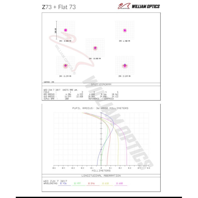 William Optics AP 73/430 Super...