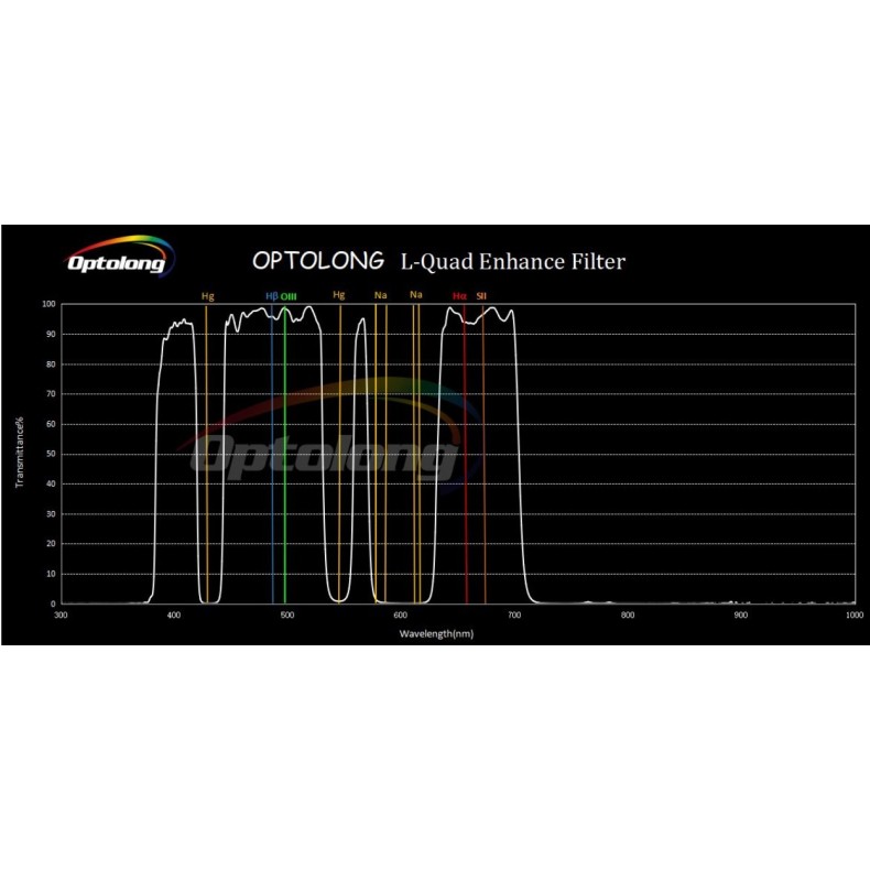 Filter Optolong L-Quad Enhance... Filter Optolong L-Quad Enhance...