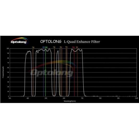 Filter Optolong L-Quad Enhance (L-QEF) 2"