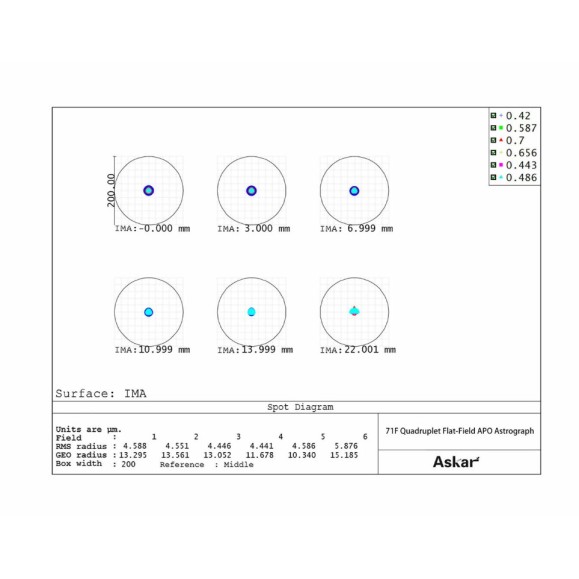 Askar 71F 71 mm f/6.9 Quadruple Apochromatic flat field