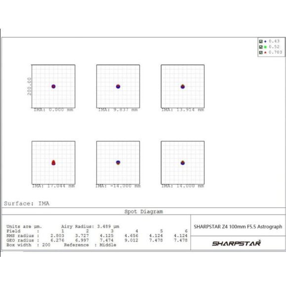 Askar Sharpstar Z4 100 mm f/5.5 Apo flat field 6-element
