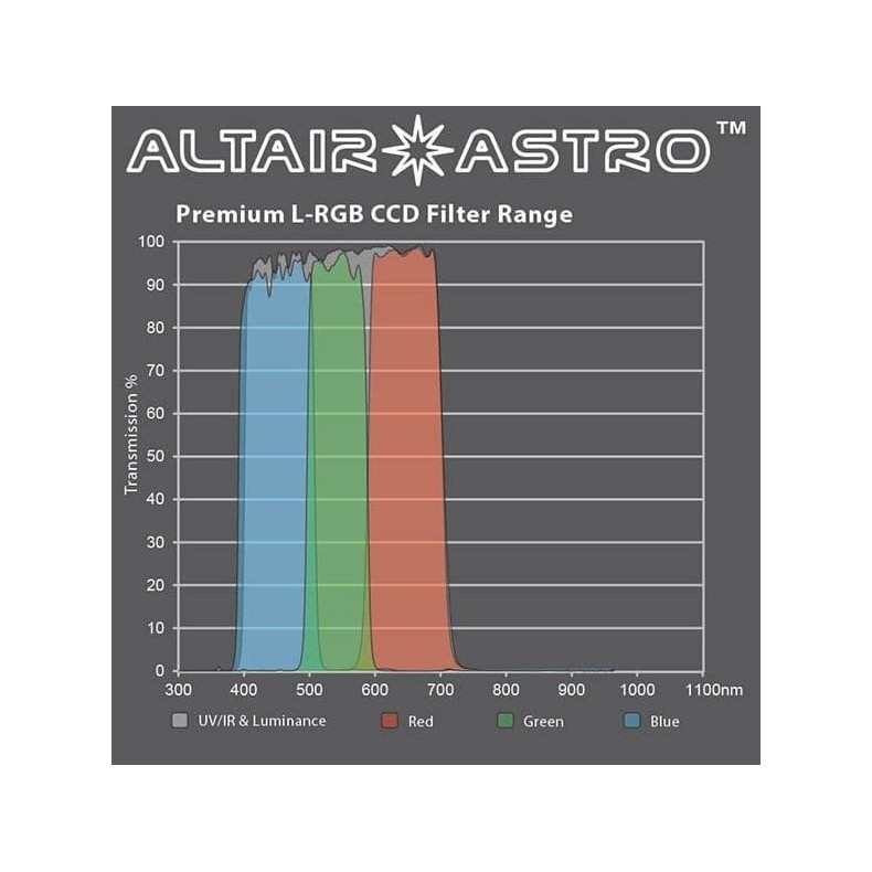 ALTAIR ASTRO F125PLUMCCD filter with... ALTAIR ASTRO F125PLUMCCD filter with...