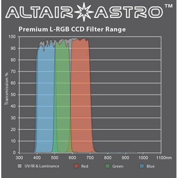 ALTAIR ASTRO F125PLUMCCD filter with anti-reflective coating