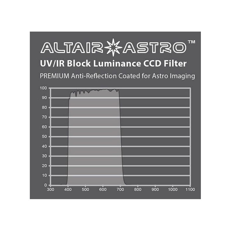 ALTAIR ASTRO F125PLUMCCD filter with... ALTAIR ASTRO F125PLUMCCD filter with...