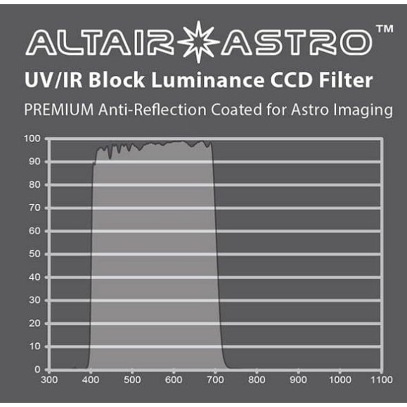 ALTAIR ASTRO F125PLUMCCD filter with anti-reflective coating