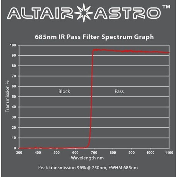 ALTAIR ASTRO PLANET-KILLER F125IRP685CCD ALTAIR ASTRO PLANET-KILLER F125IRP685CCD filter with anti-reflective coating
