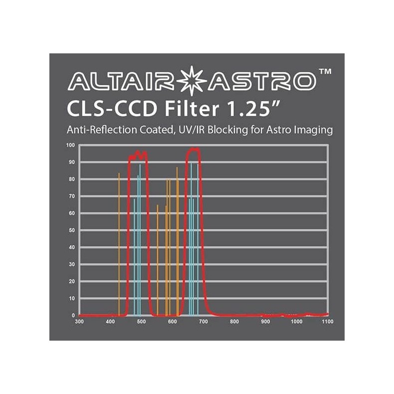 ALTAIR ASTRO PREMIUM F125CLSCCD UVIR... ALTAIR ASTRO PREMIUM F125CLSCCD UVIR...