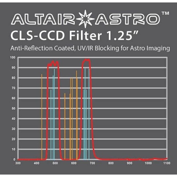 ALTAIR ASTRO PREMIUM F125CLSCCD UVIR blocking filter with AR coating