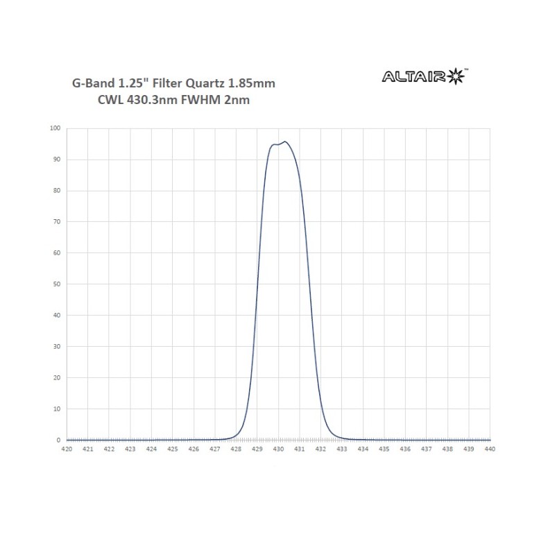ALTAIR ASTRO Solar Contrast Filter G... ALTAIR ASTRO Solar Contrast Filter G...