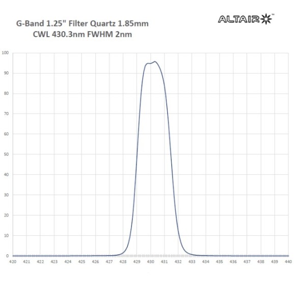 ALTAIR ASTRO Solar Contrast Filter G Band 2nm - 1.25" 430.3nm