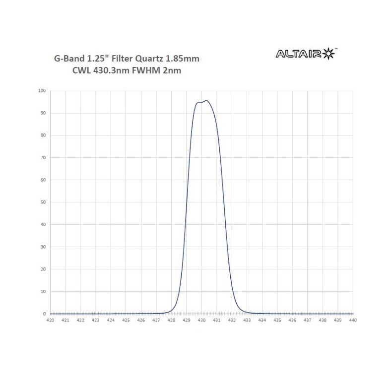 ALTAIR ASTRO F200GB43032 Solar... ALTAIR ASTRO F200GB43032 Solar...