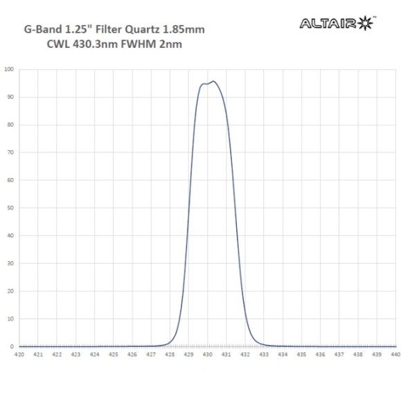 ALTAIR ASTRO F200GB43032 Solar Contrast Filter G Band 2nm - 2" 430.3nm