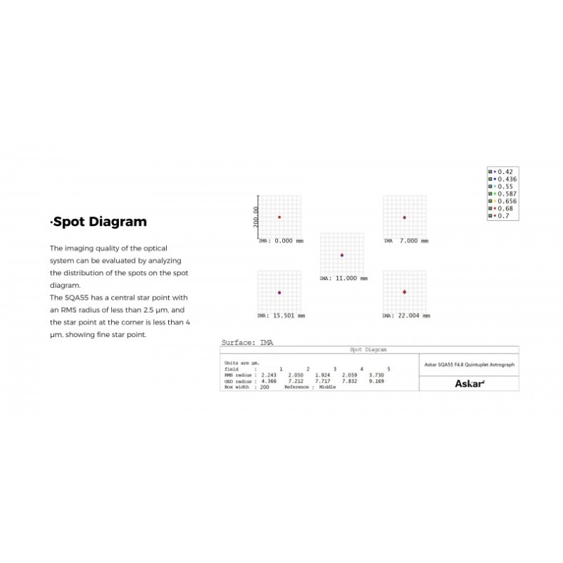 Astrograph ASKAR SQA55 264mm F/4.8