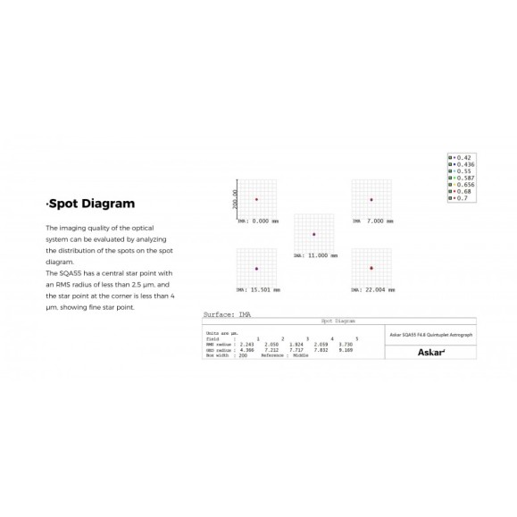 Astrograph ASKAR SQA55 264mm F/4.8