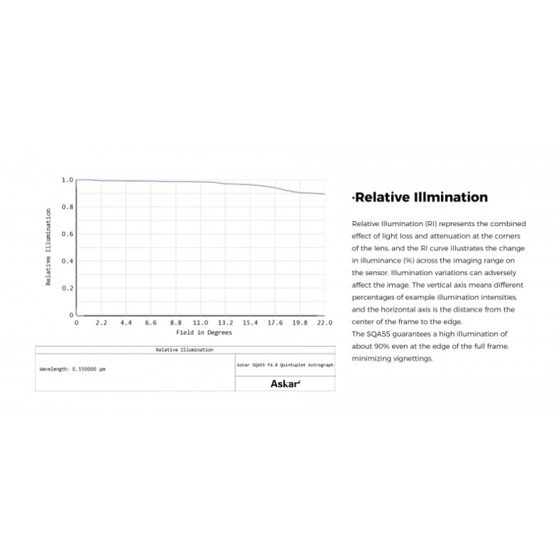 Astrograph ASKAR SQA55 264mm F/4.8