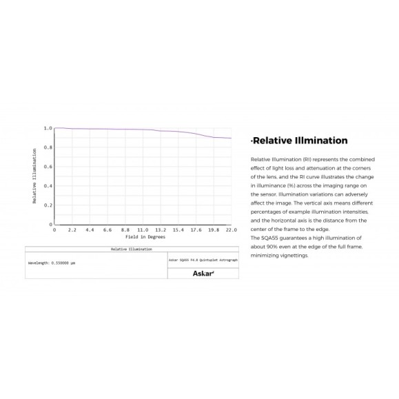 Astrograph ASKAR SQA55 264mm F/4.8