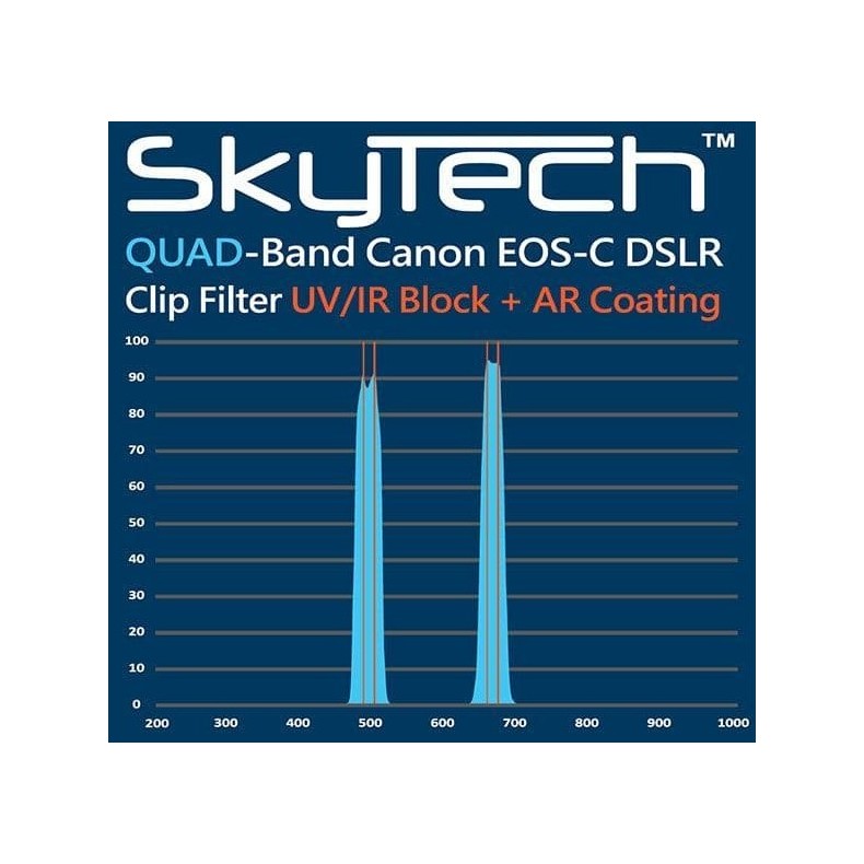 ALTAIR SkyTech QuadBand 2" Light... ALTAIR SkyTech QuadBand 2" Light...