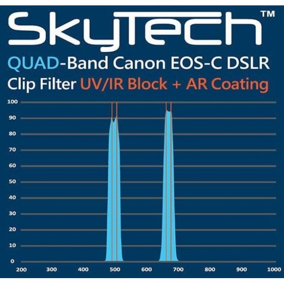 ALTAIR SkyTech QuadBand 2" Light Pollution CLIP filter for CANON EOS cameras
