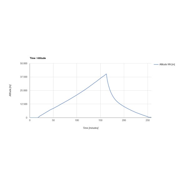 Small stratospheric balloon probe kit with space camera and 64GB micro SD card