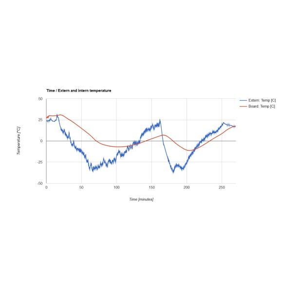 Small stratospheric balloon probe kit with space camera and 64GB micro SD card