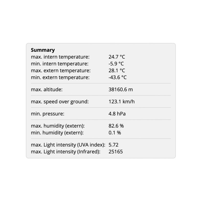 Large stratospheric balloon probe kit...