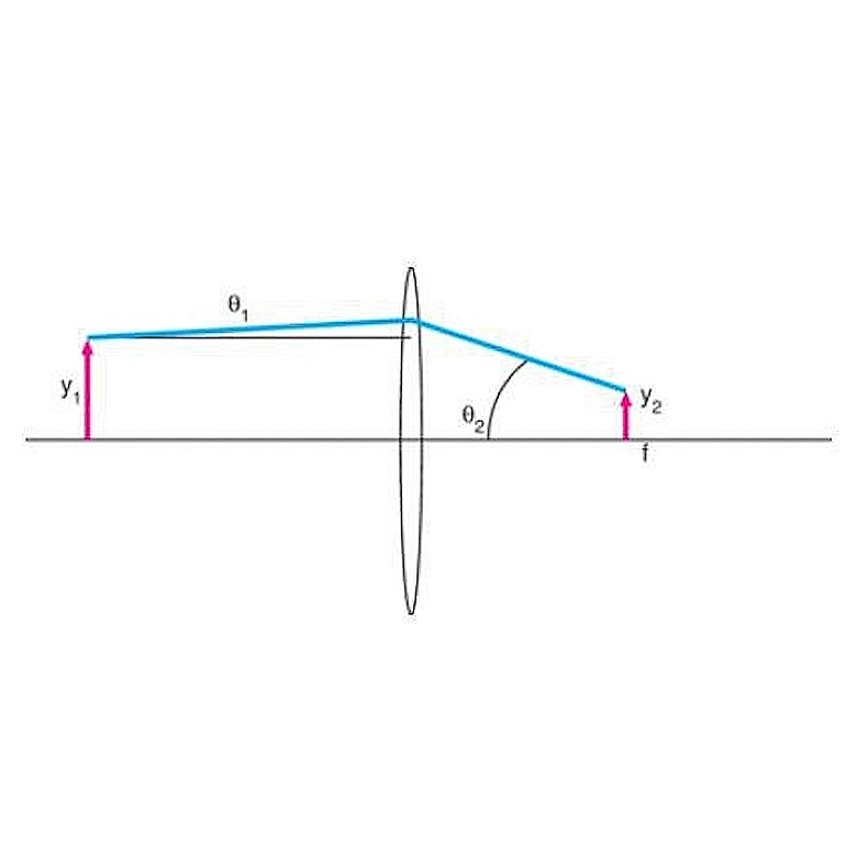 140x high power collimation