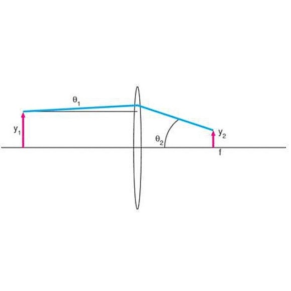 140x high power collimation