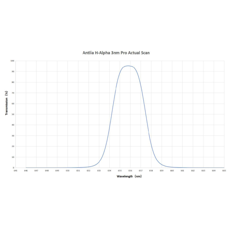 Filter ANTLIA H-ALPHA 3nm Pro Series-...