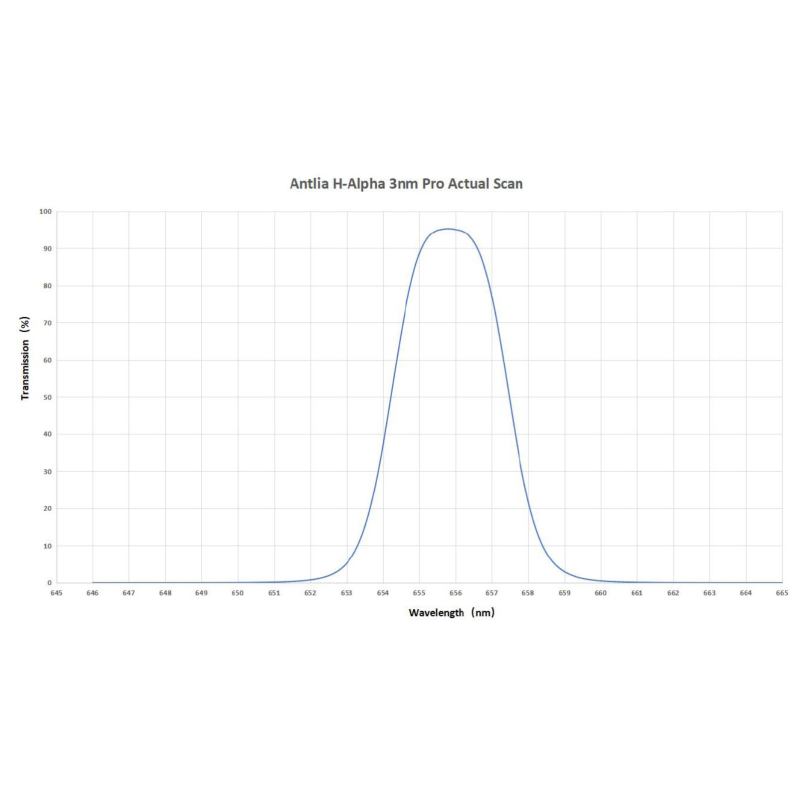 Filter ANTLIA H-ALPHA 3nm Pro Series... Filter ANTLIA H-ALPHA 3nm Pro Series...