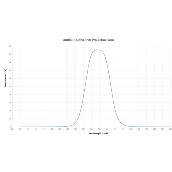 Filter ANTLIA H-ALPHA 3nm Pro Series - 50mm circular unmounted model